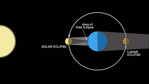 solareclipse.png style=float:left;